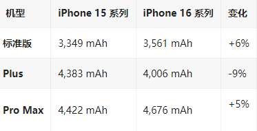邕宁苹果16维修分享iPhone16/Pro系列机模再曝光