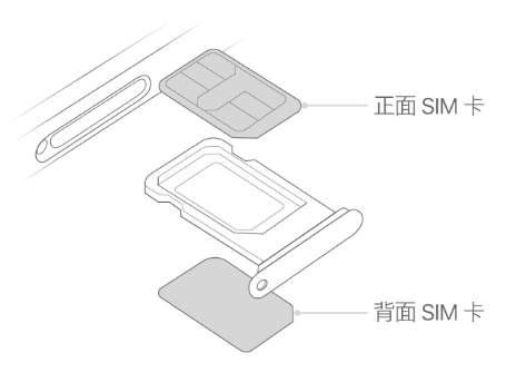 邕宁苹果15维修分享iPhone15出现'无SIM卡'怎么办 