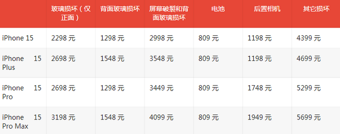 邕宁苹果15维修站中心分享修iPhone15划算吗